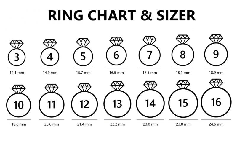 Ring-chart-and-size